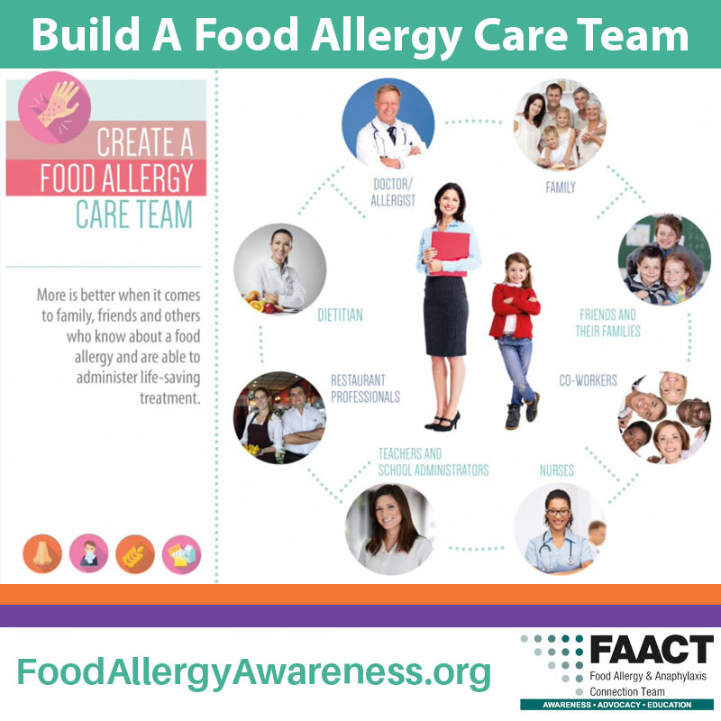 FAACT Allergy Management poster with Create a Food Allergy Care Team with chart graphic 